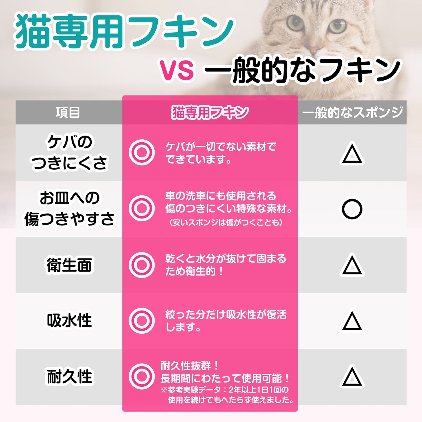 ネコ皿キレイ キッチンクロス